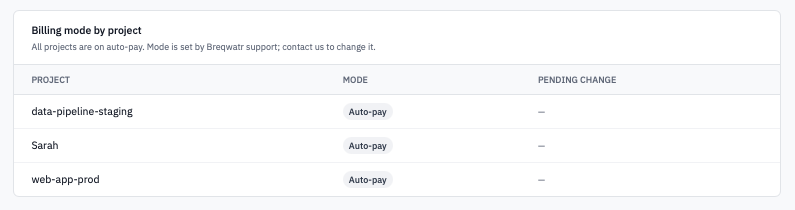 Billing by project