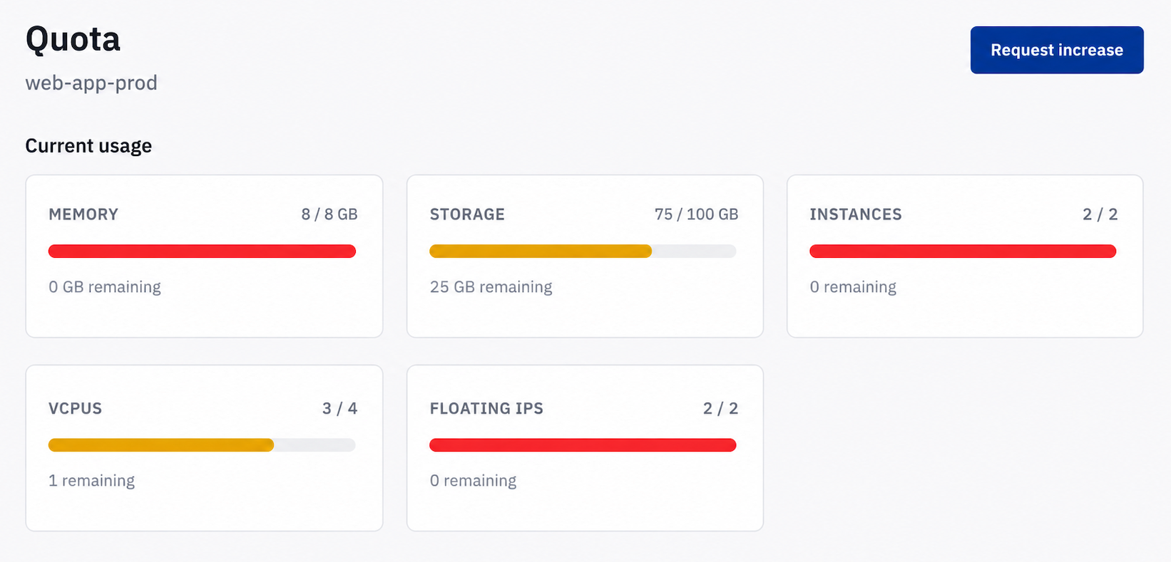 Container Registry