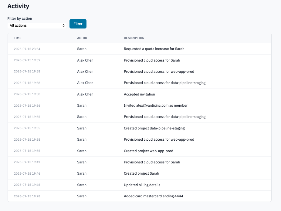 Activity Log