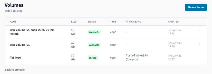 Restore Volumes
